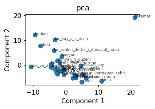 PCA scatter