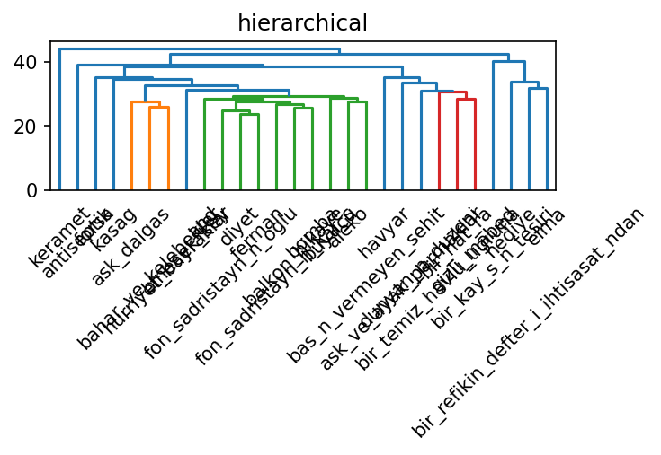 Ward dendrogram